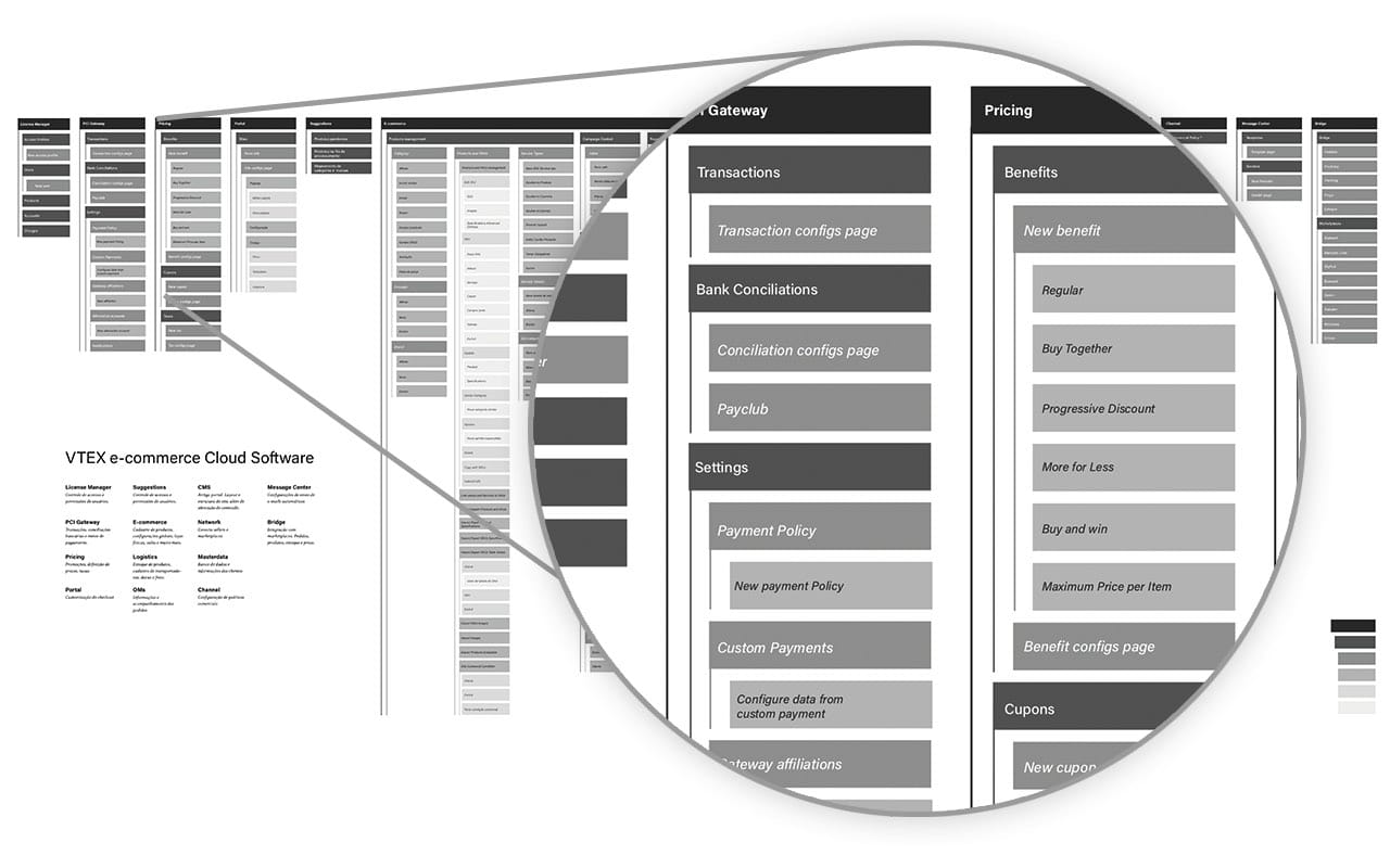 Esquema de levantamento da estrutura dos links da platfaforma