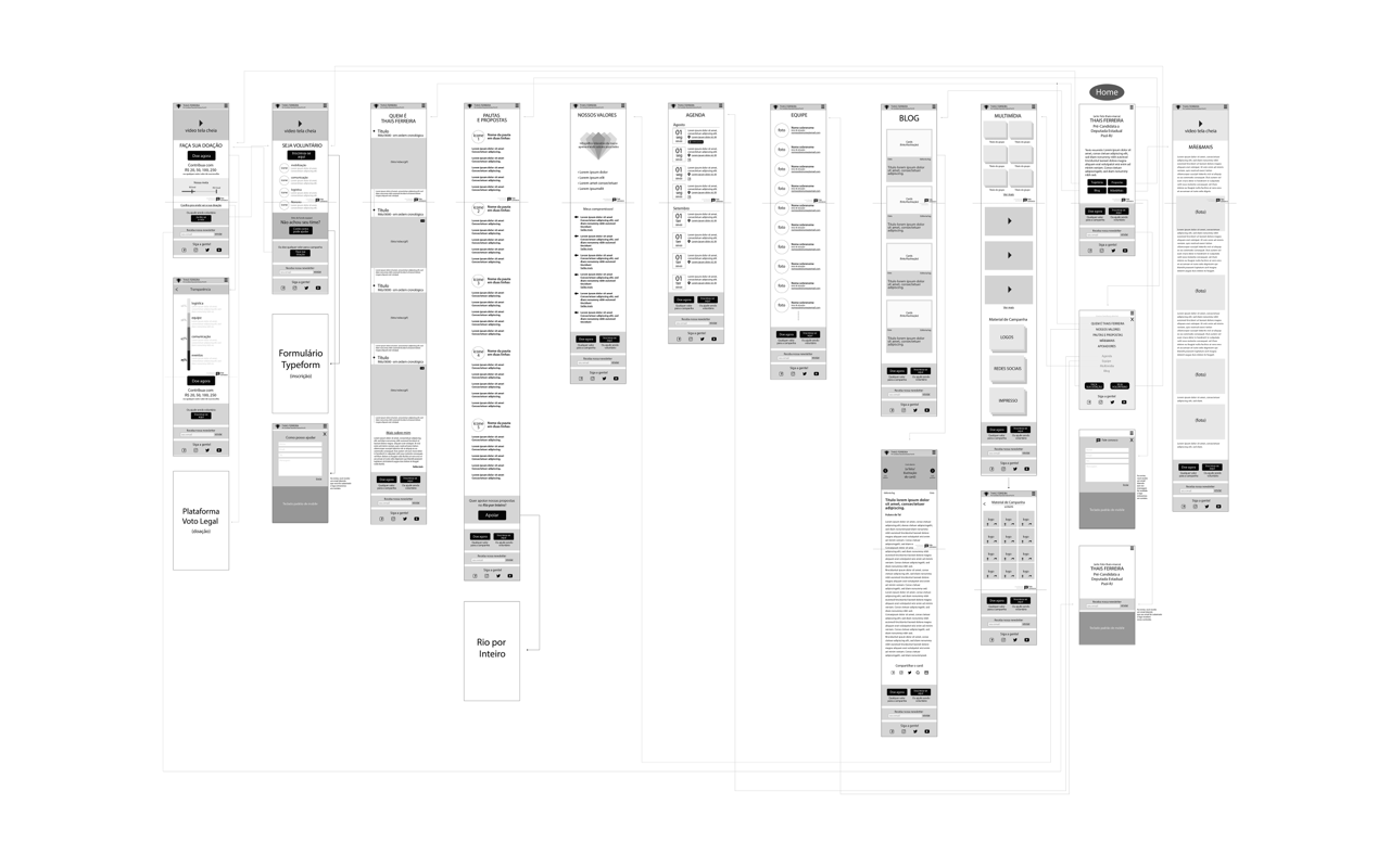 Wireframes